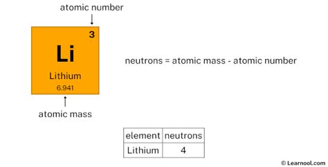 lithium number of neutrons|Chemistry of Lithium (Z=3) .